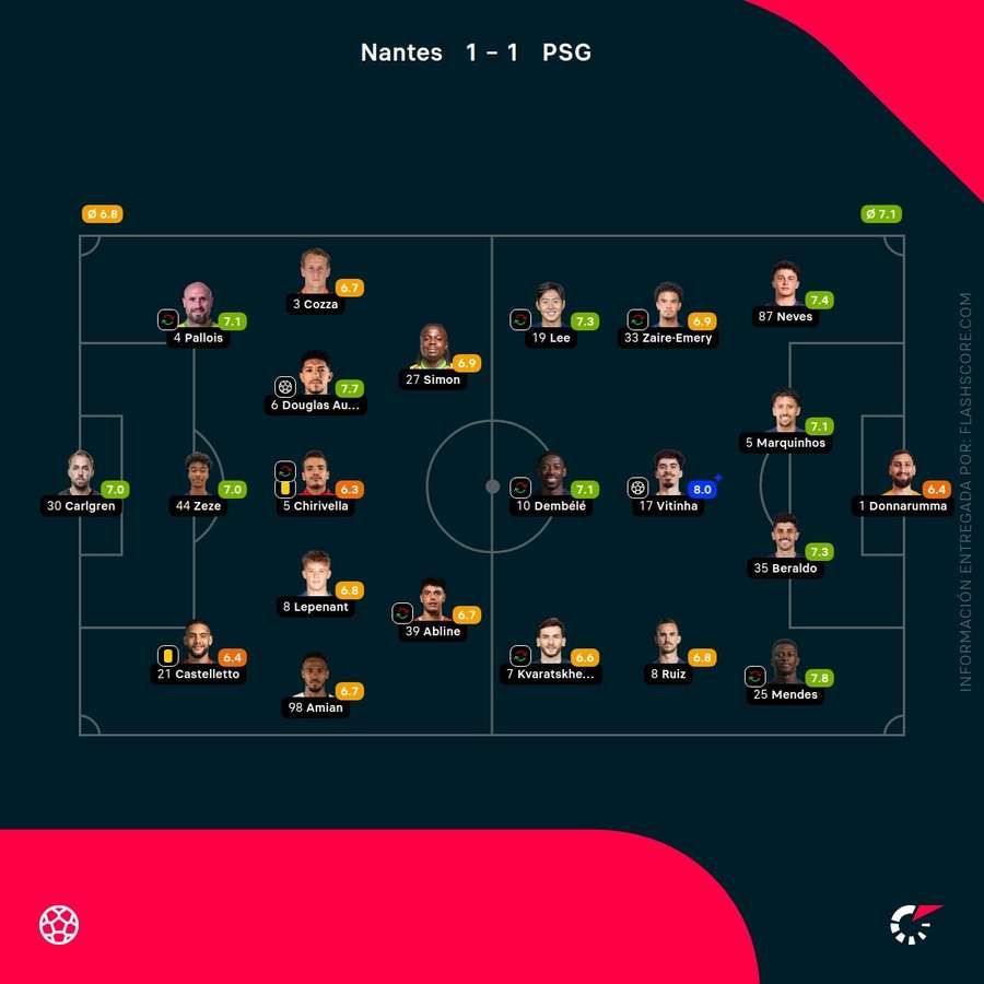 Notas del partido