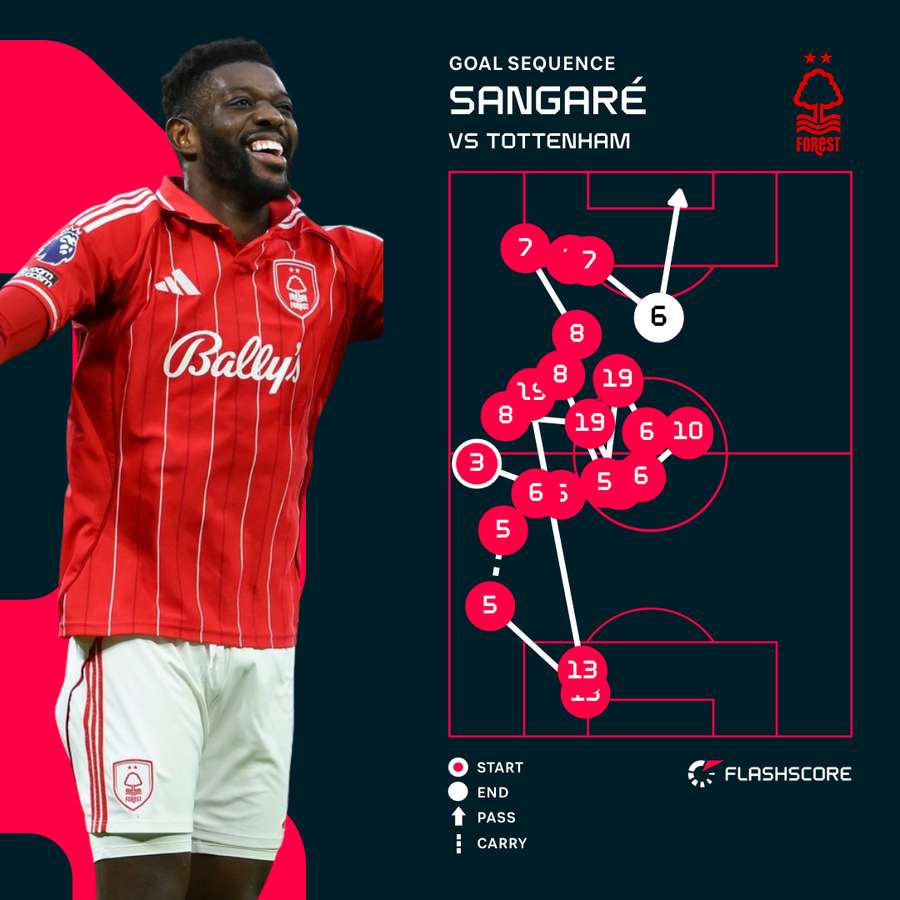 Ibrahim Sangare goal sequence v Tottenham Ibrahim Sangare goal sequence v Tottenham