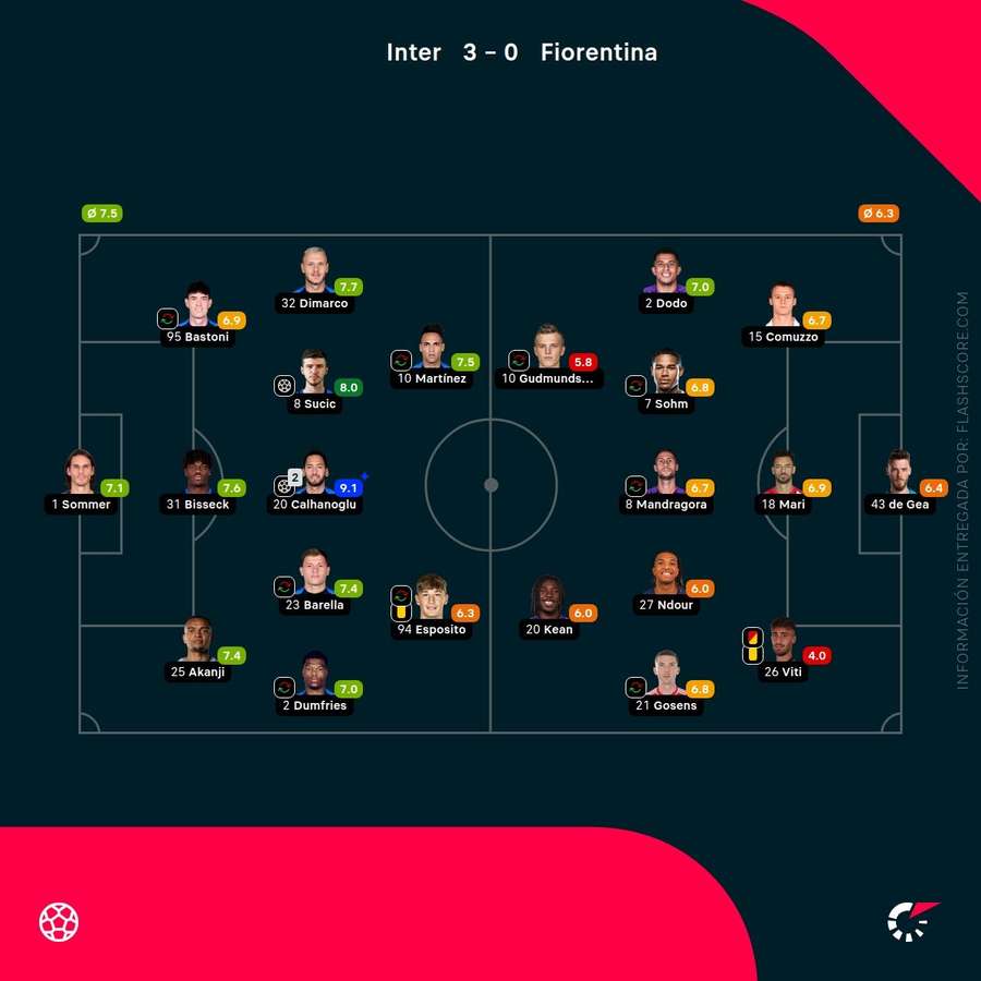 Notas del partido Notas del partido