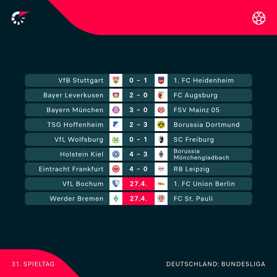 Bundesliga: Der 31. Spieltag im Überblick