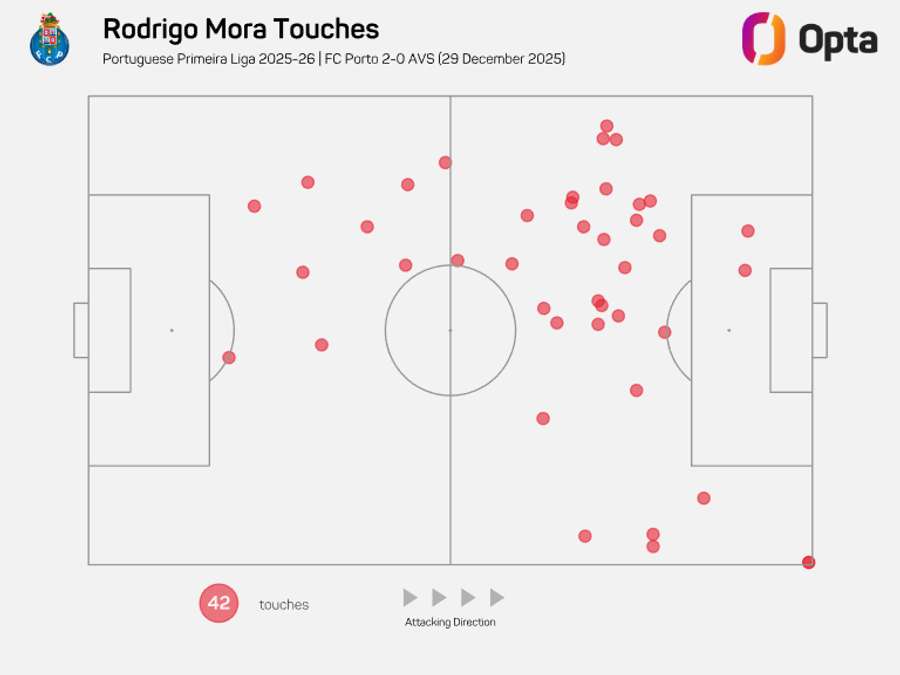 O raio de ação de Rodrigo Mora