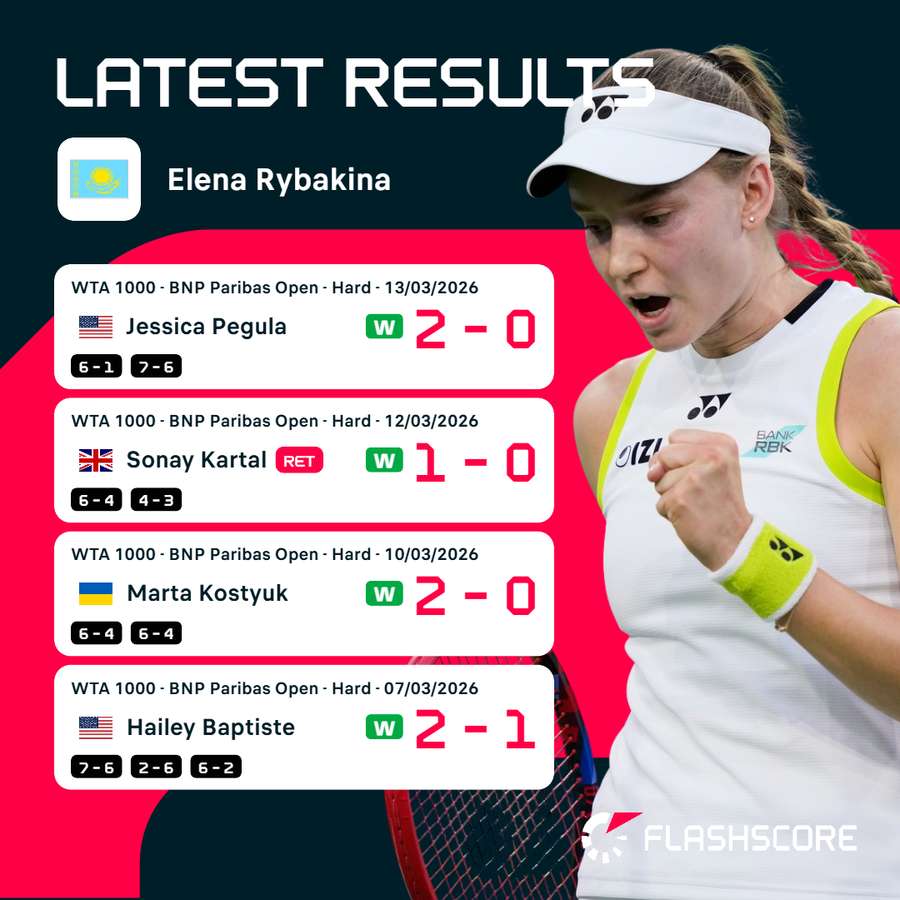 Rybakina route to semi-final