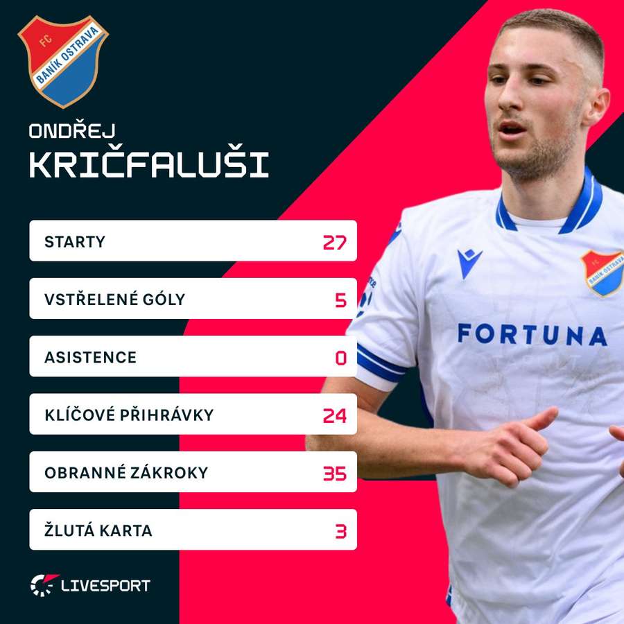 Kričfaluši má za sebou povedený ročník.