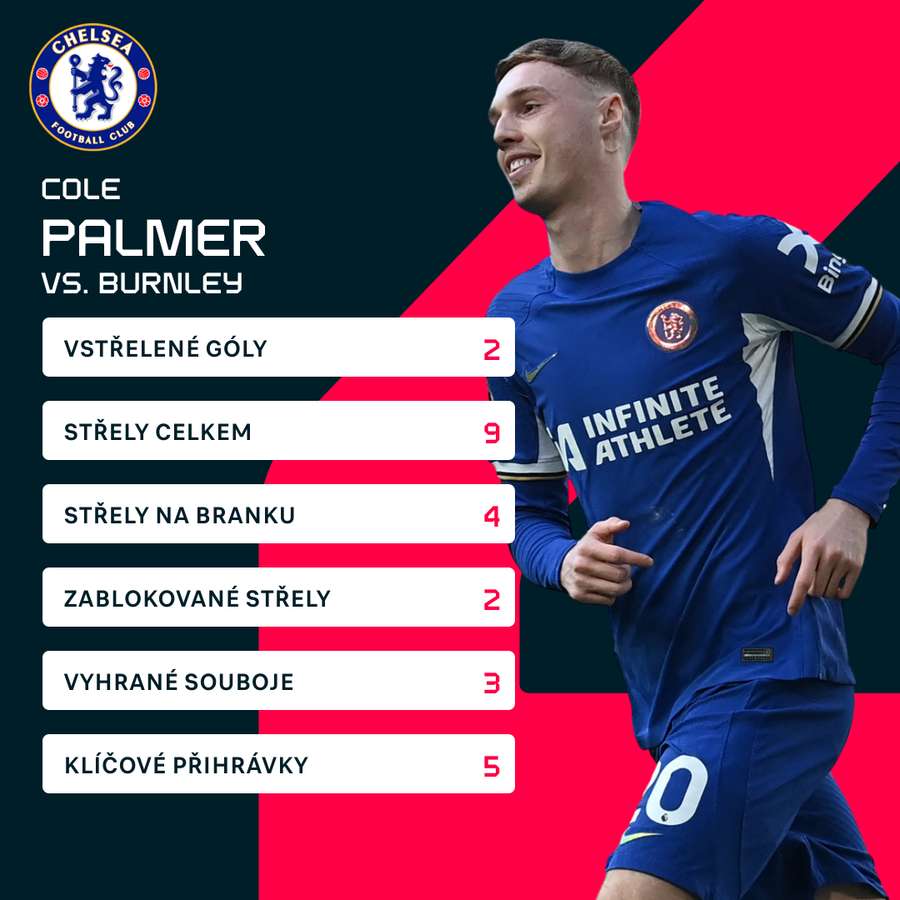 Palmerovy statistiky proti Burnley.