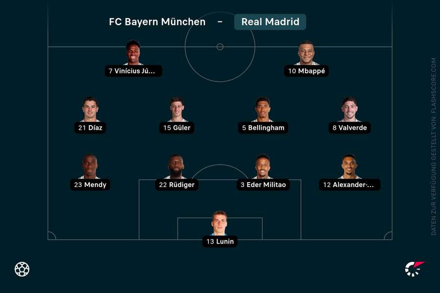Aufstellung Real Madrid
