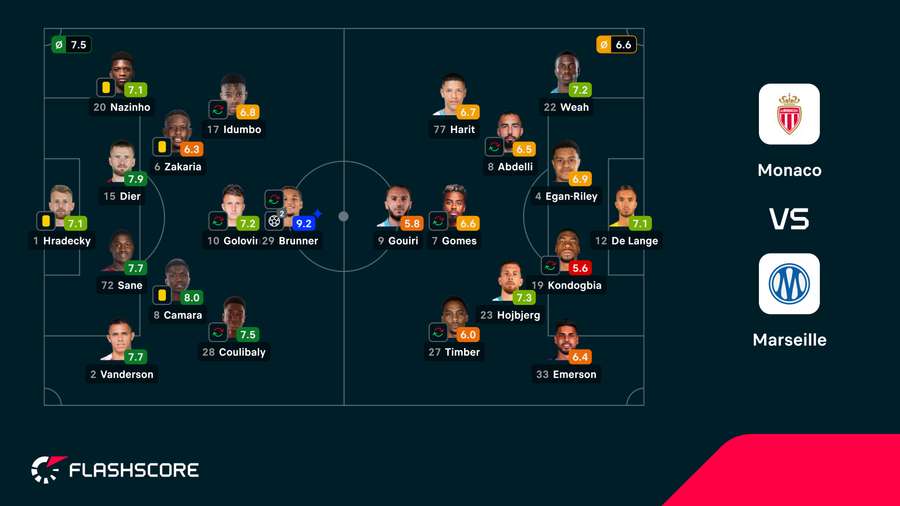 Notas finais dos jogadores Notas finais dos jogadores
