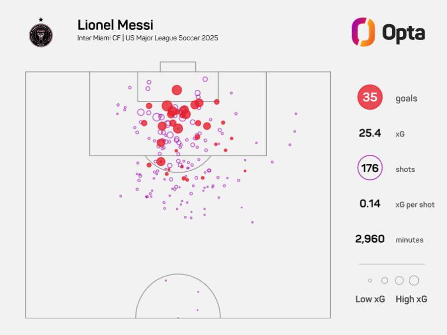 Messi's XG map in the 2025 MLS campaign