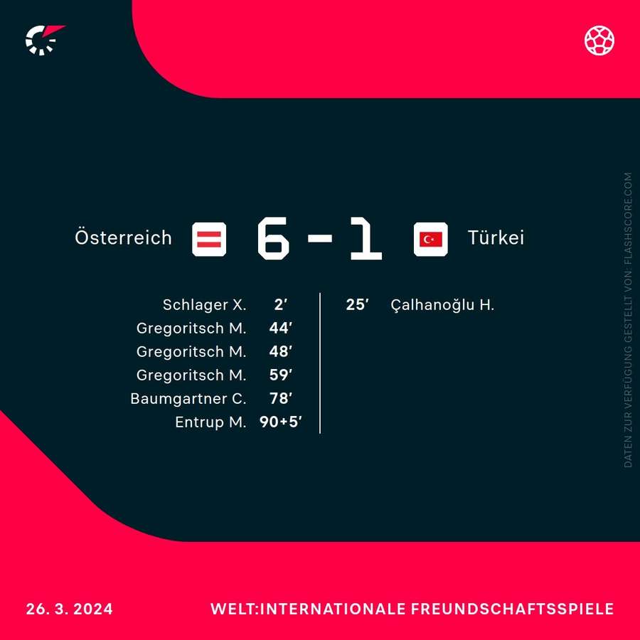Österreich vs. Türkei - 26.03.2024