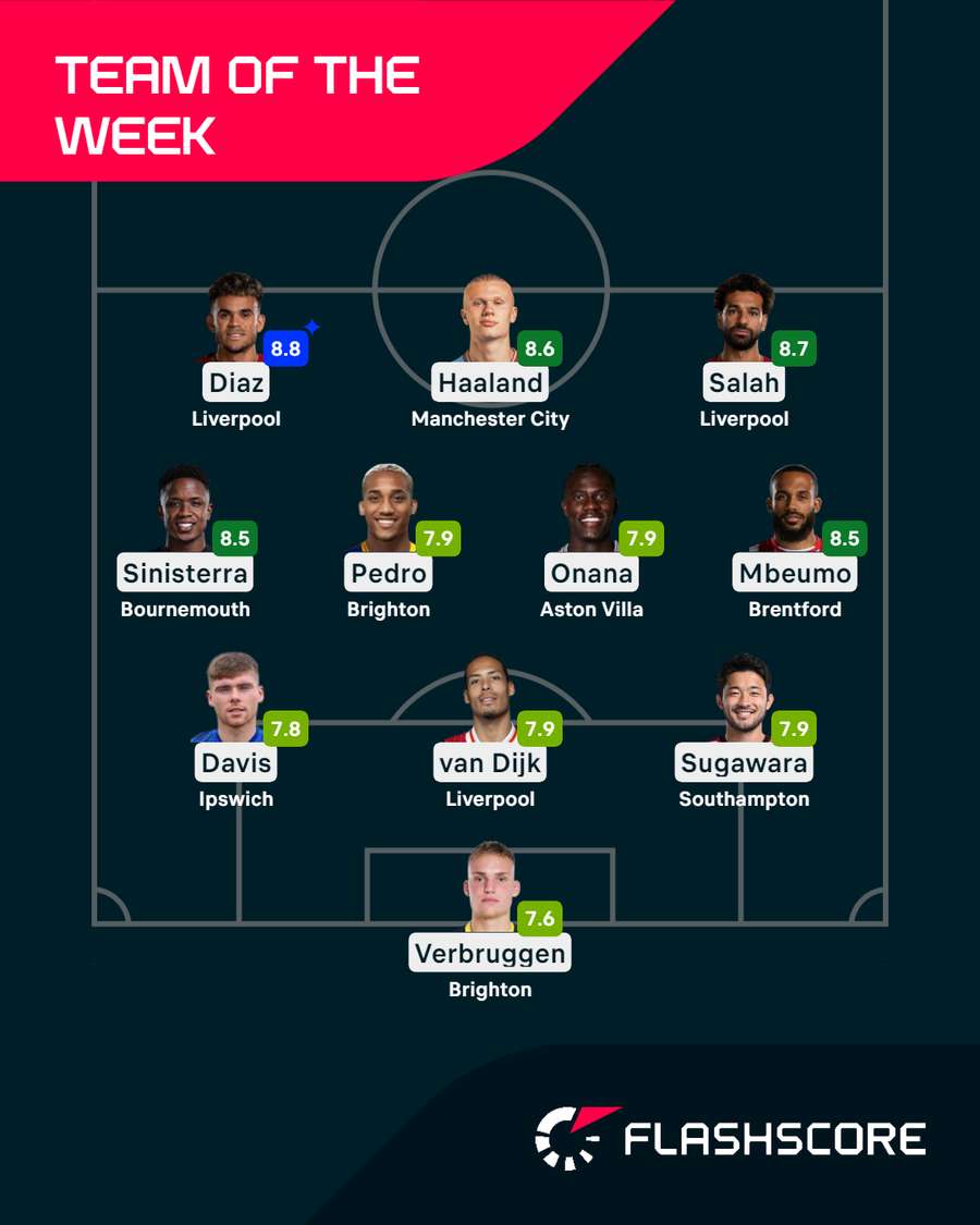 Premier League Team of the Week