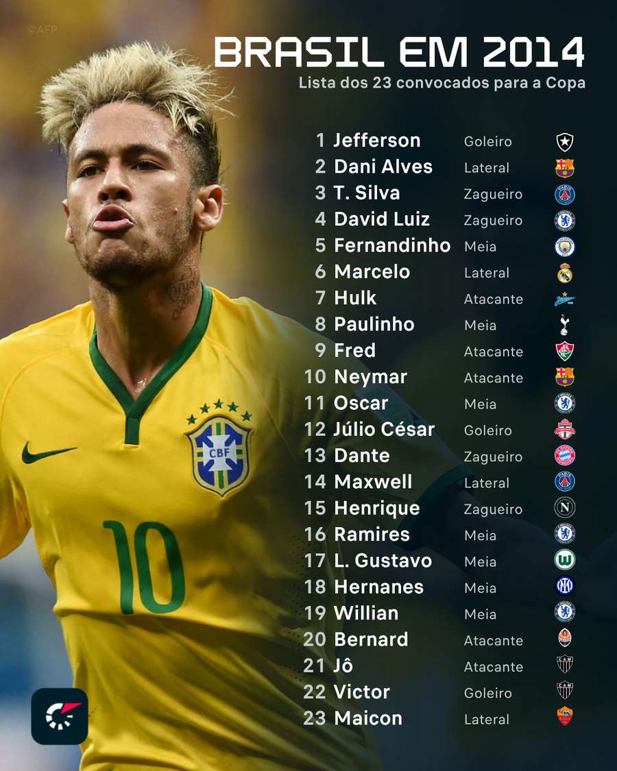 Convocação do Brasil na Copa de 2014 Convocação do Brasil na Copa de 2014