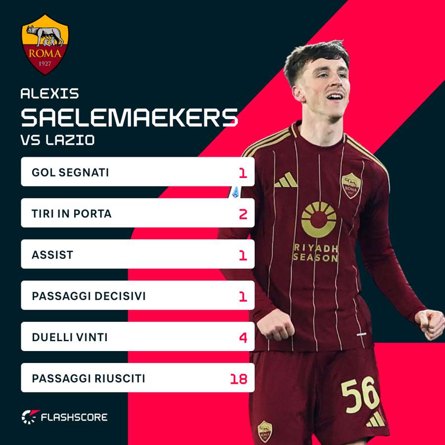Saelemaekers contro la Lazio