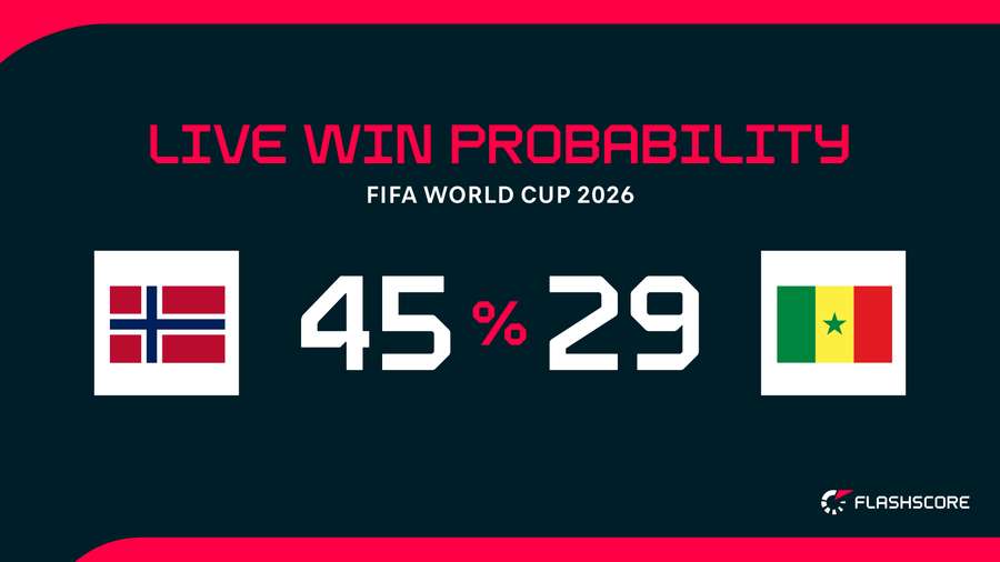 Win probability Win probability