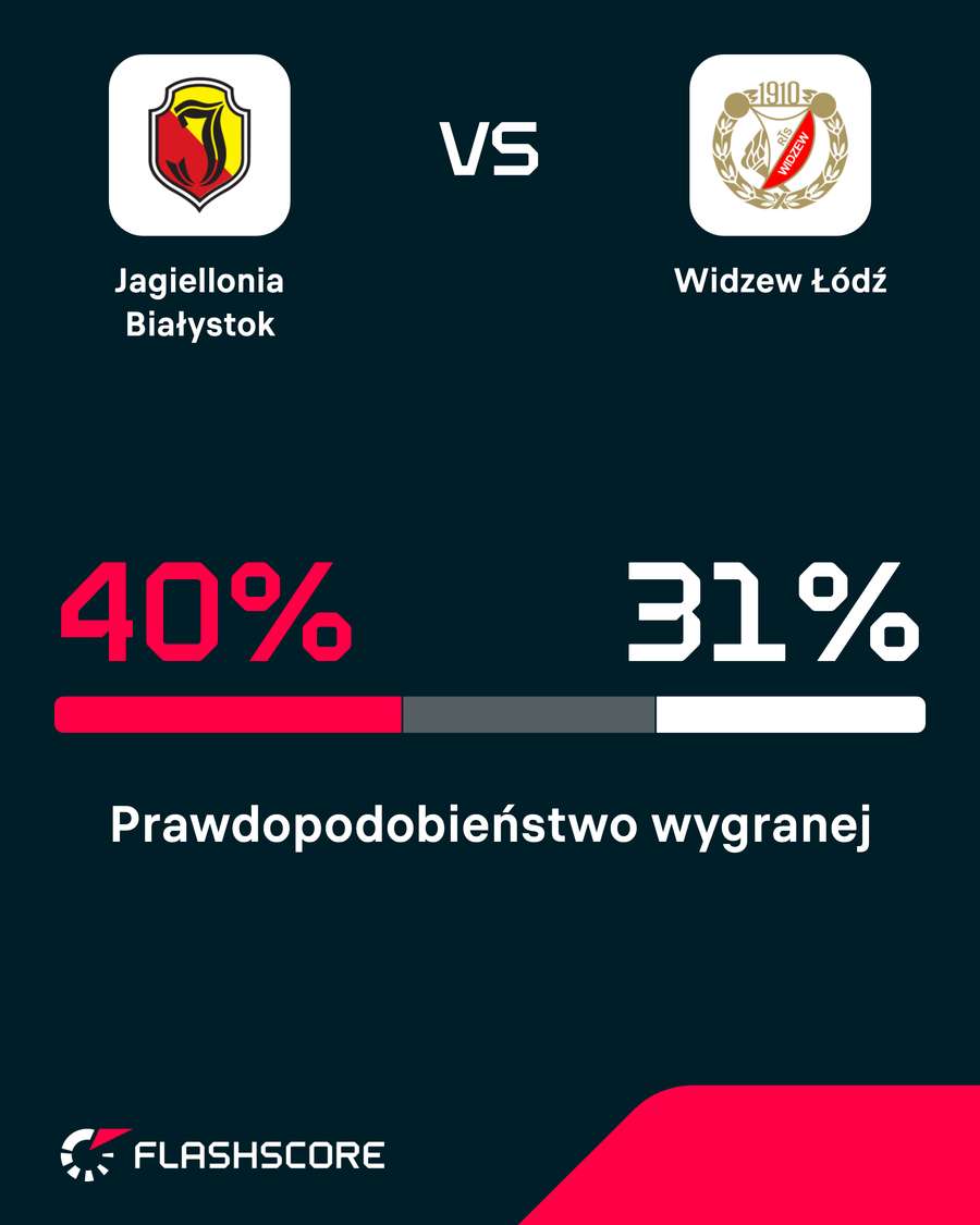 Prawdopodobieństwo wygranej Prawdopodobieństwo wygranej