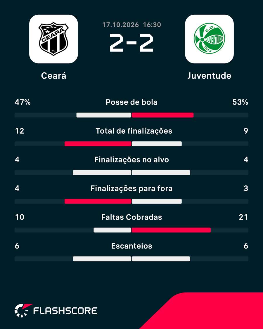 Números do jogo