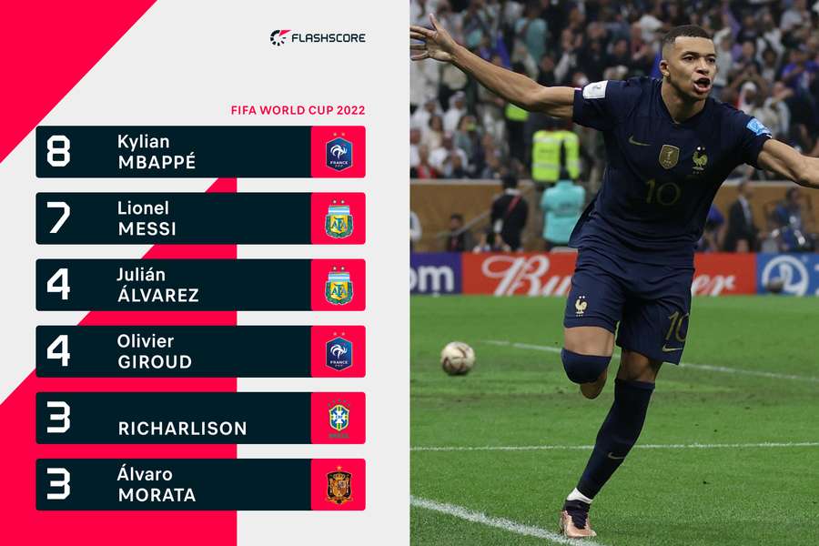 O hat-trick de Mbappé foi decisivo para levar o prémio O hat-trick de Mbappé foi decisivo para levar o prémio