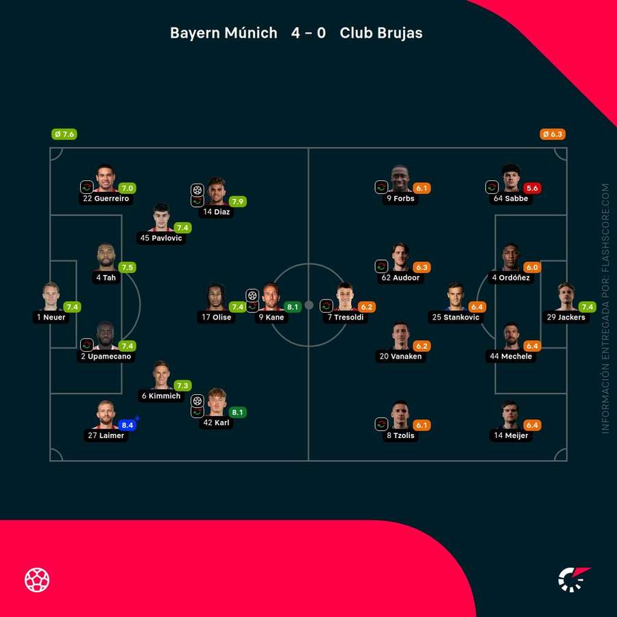 Notas del partido Notas del partido