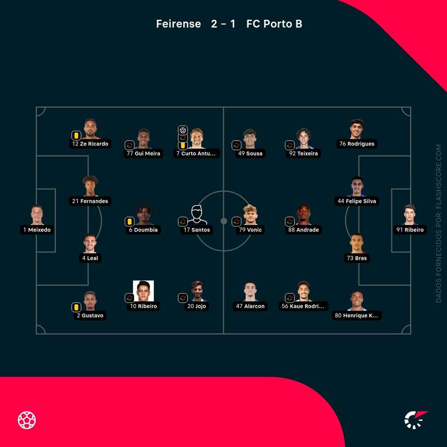 Escolhas dos treinadores