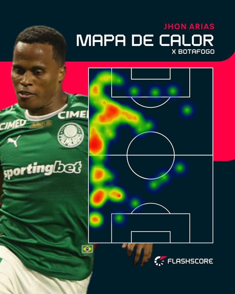 Pela esquerda, Arias movimenta o ataque do Palmeiras