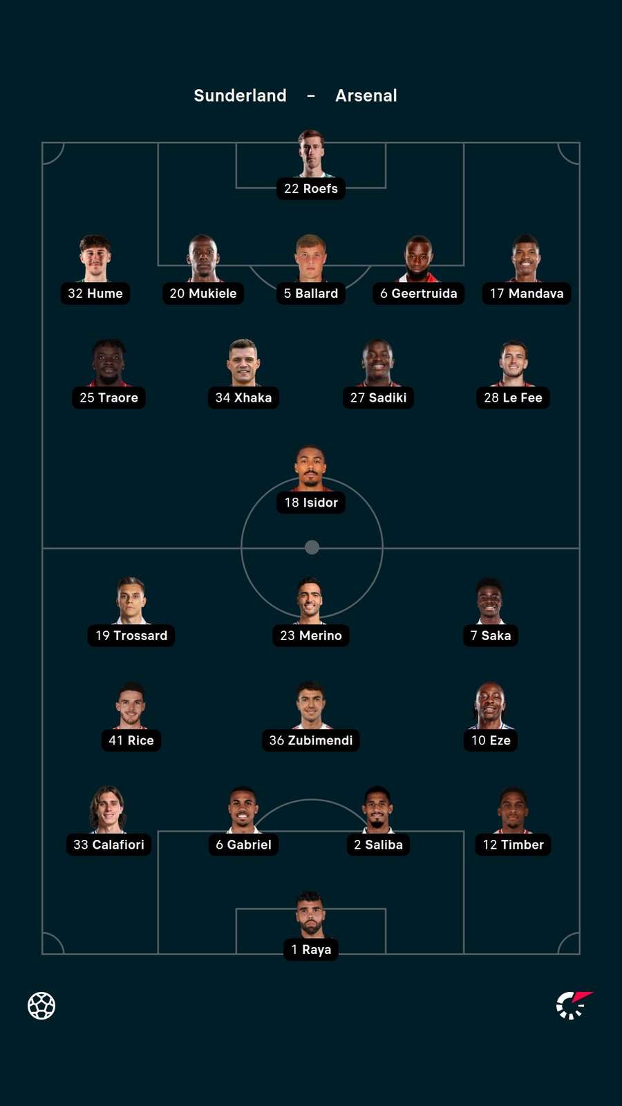 Starting XIs Starting XIs