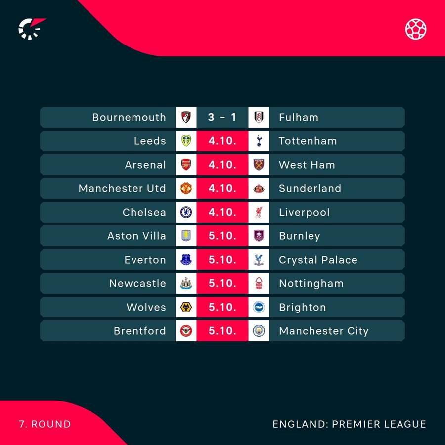 Premier League fixtures