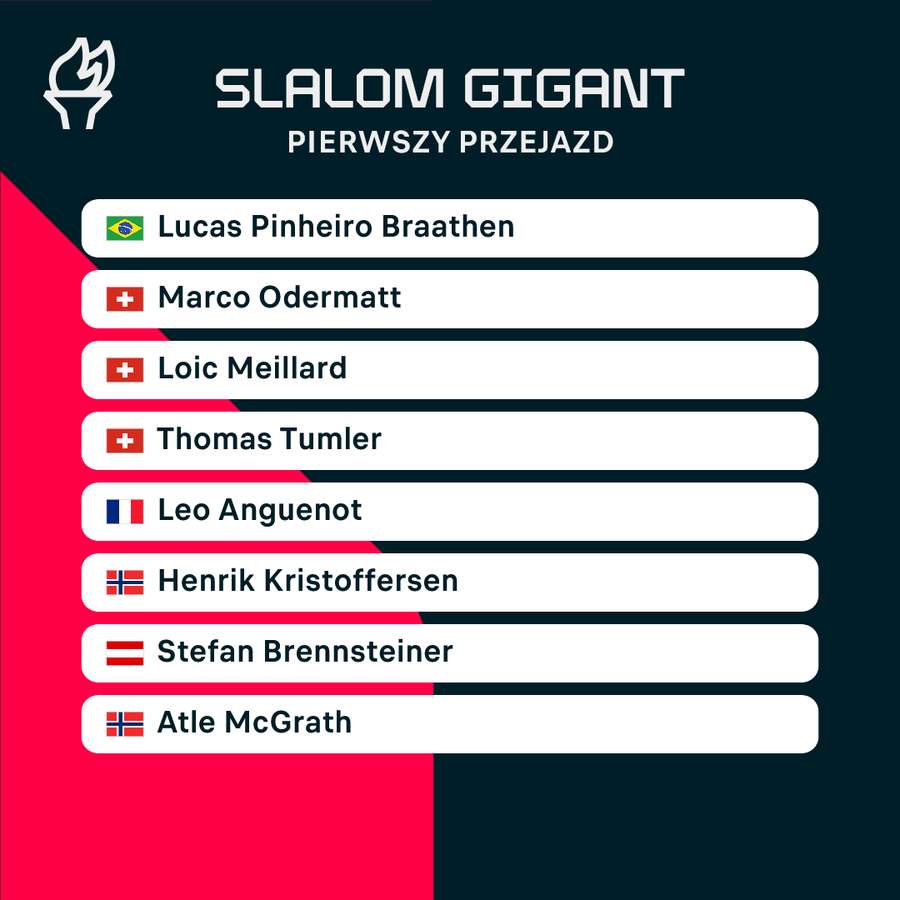 Klasyfikacja slalomu giganta po pierwszym przejeździe