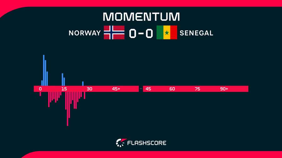 Match Momentum Match Momentum