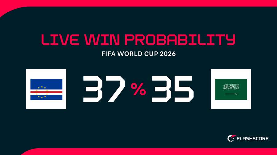 Win probability