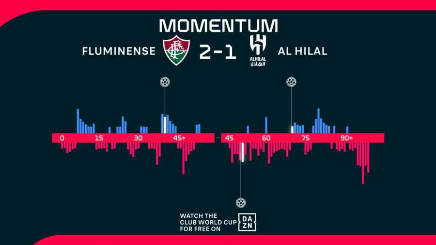 Momentum Momentum