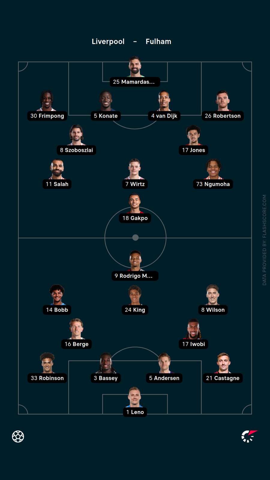 Lineups