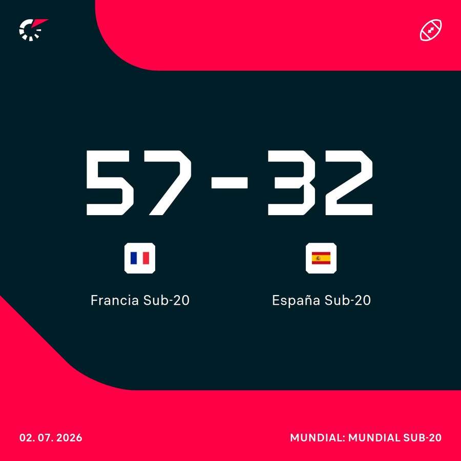Resultado del partido Resultado del partido