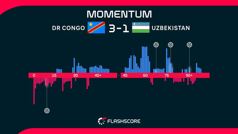 Match momentum