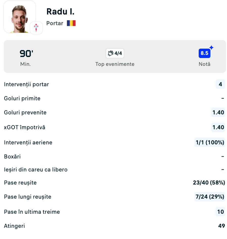 Statistici Ionuț Radu