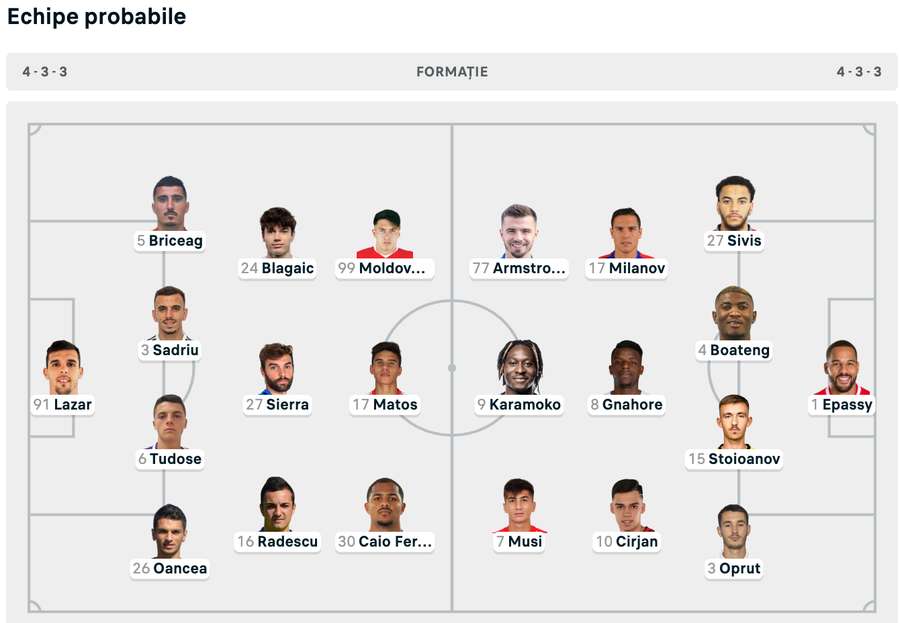 Echipele de start probabile Echipele de start probabile