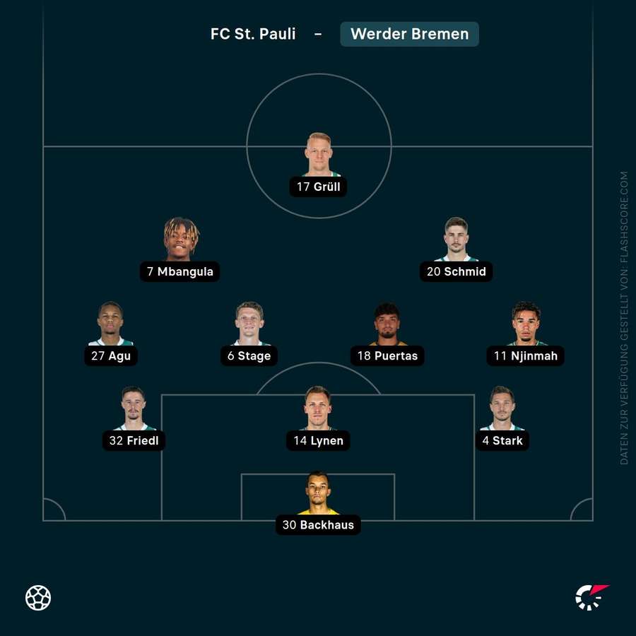 Aufstellung: Werder Bremen