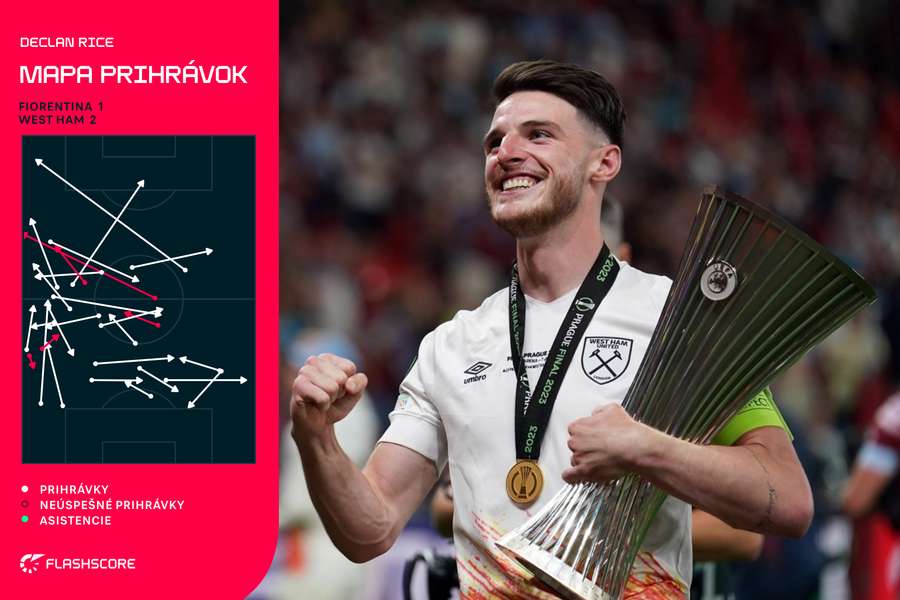 Declan Rice a jeho prihrávková aktivita vo finále EKL proti Fiorentine