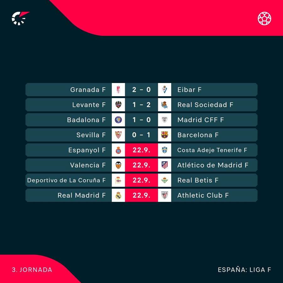 Resultados de la jornada.