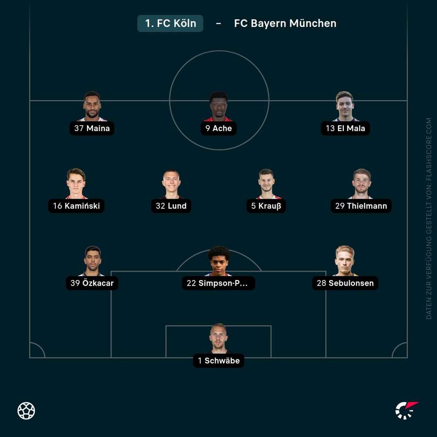 Aufstellung: 1. FC Köln Aufstellung: 1. FC Köln