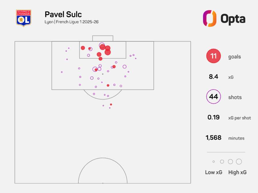 Střelecká mapa Pavla Šulce v Ligue 1 2025/26 Střelecká mapa Pavla Šulce v Ligue 1 2025/26
