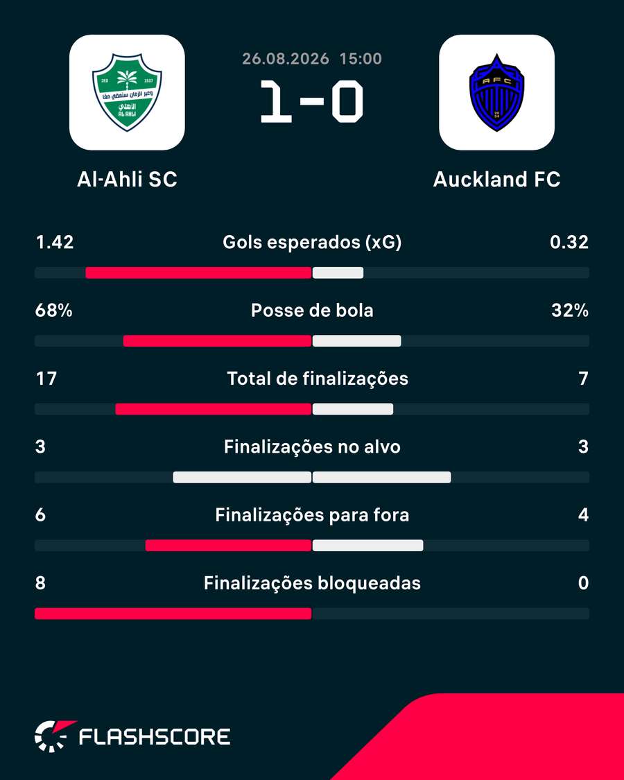 Números do jogo Números do jogo