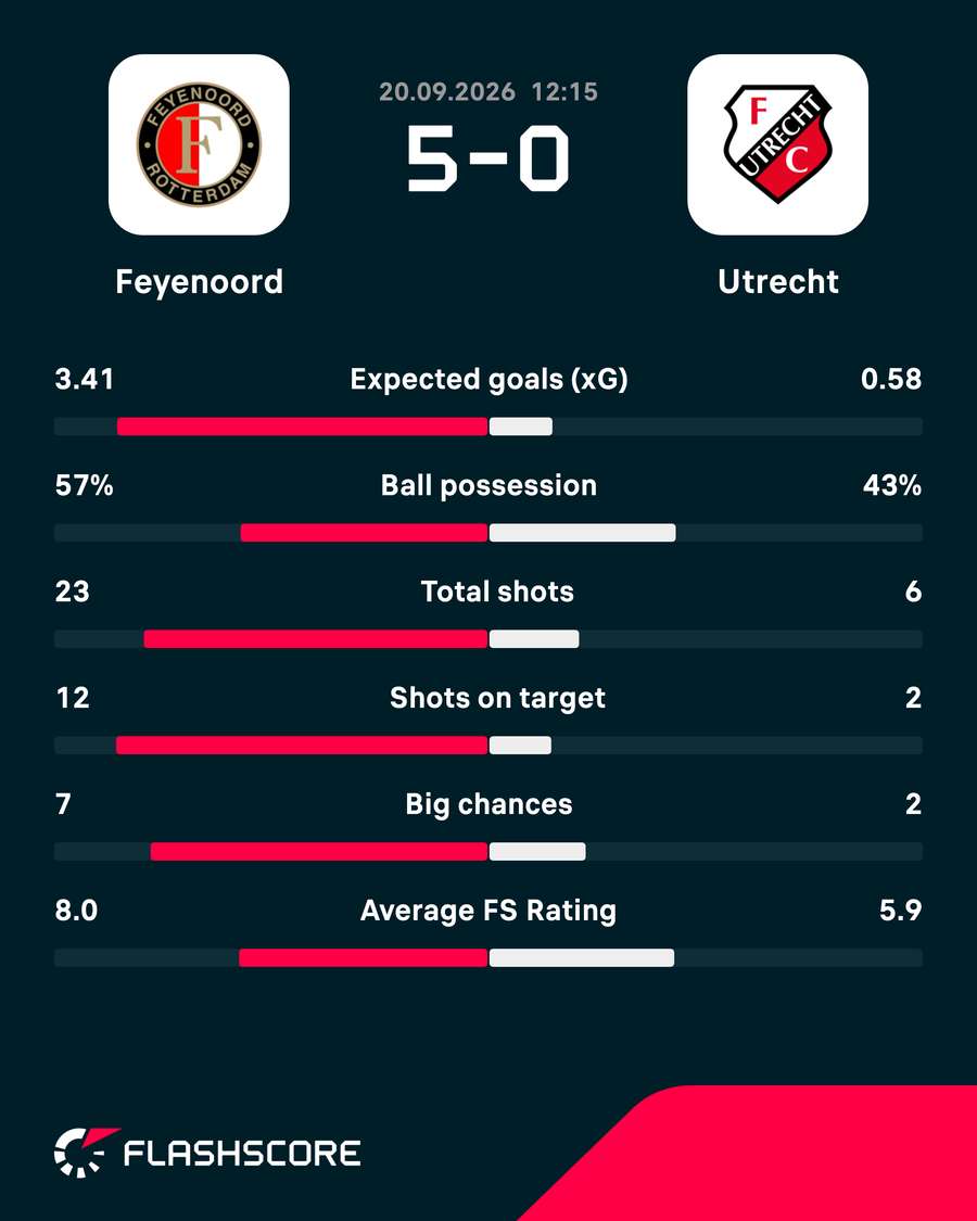 Key match stats Key match stats