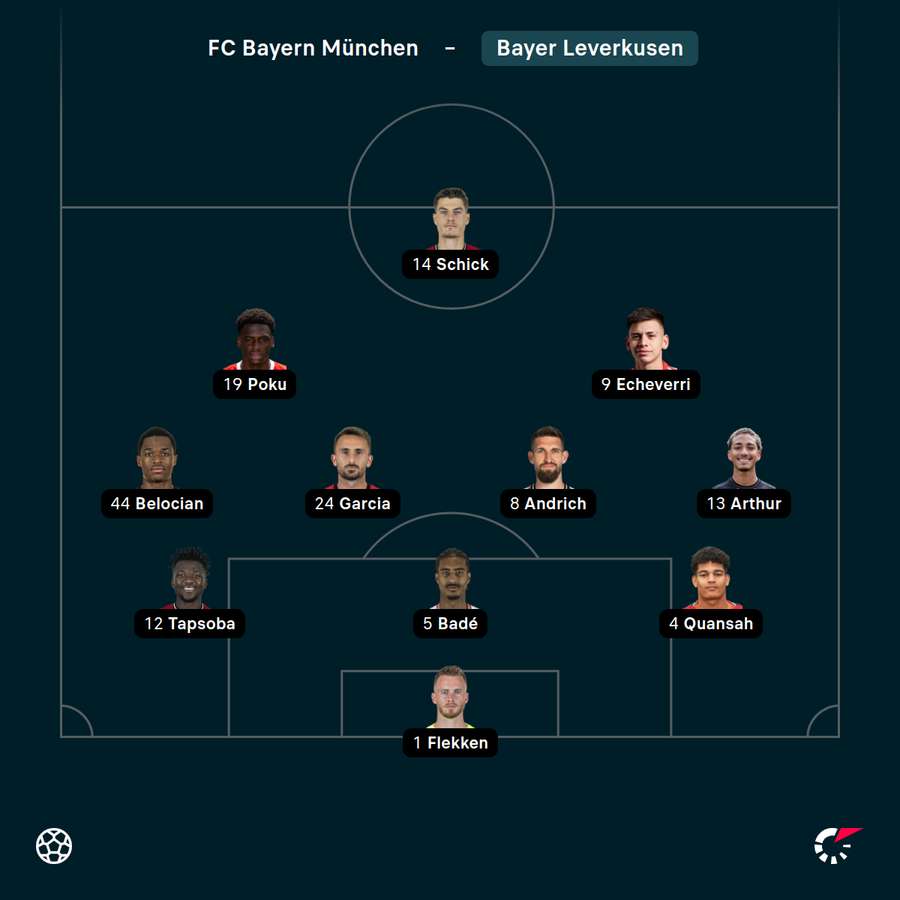 Startelf Bayer Leverkusen Startelf Bayer Leverkusen