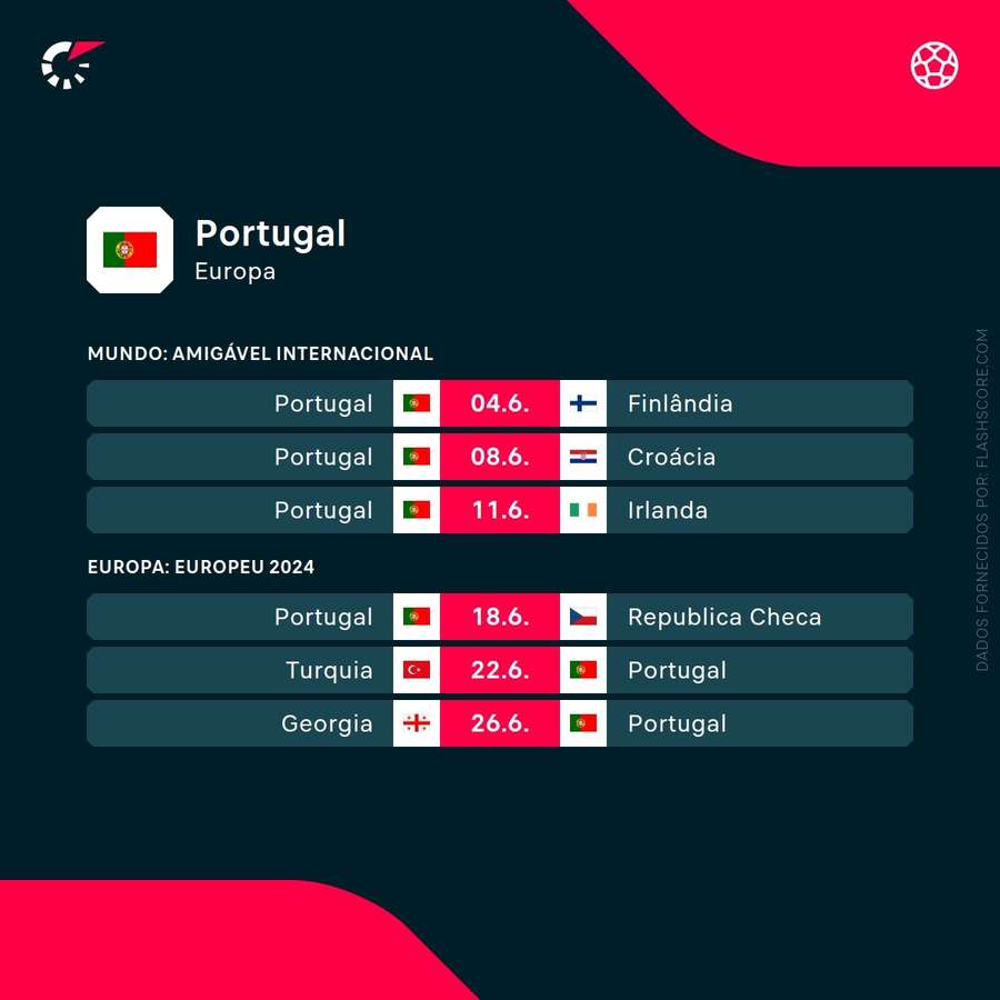 Acompanhe os próximos jogos de Portugal