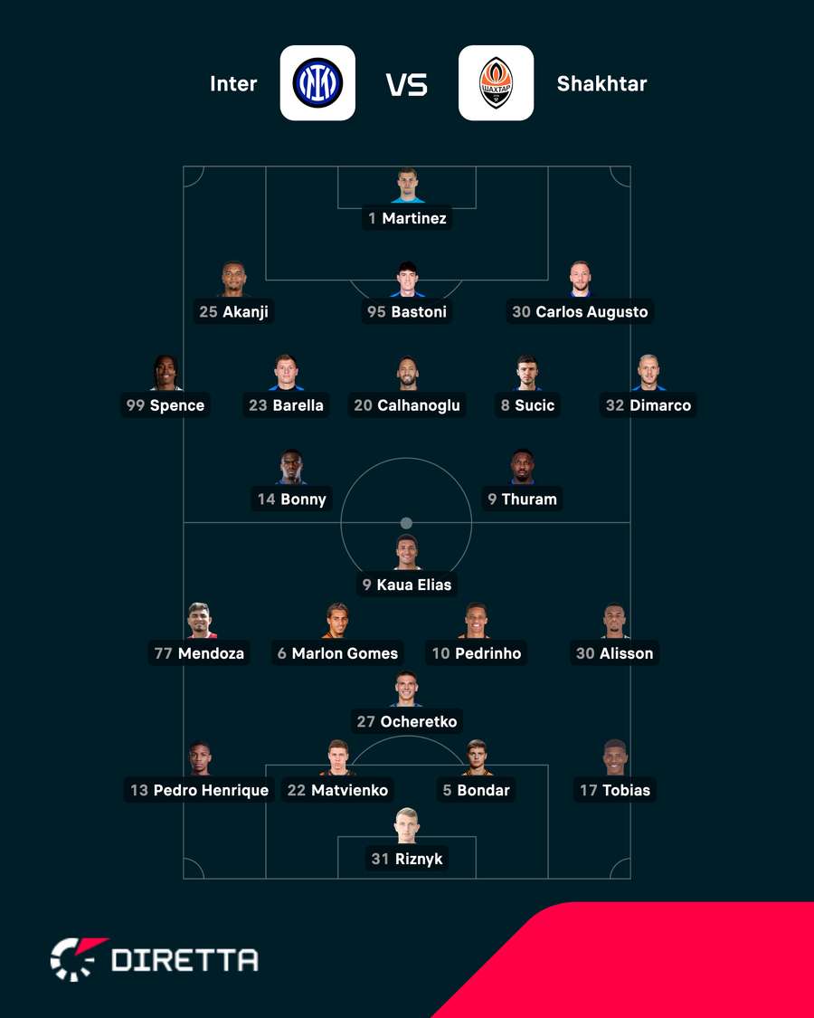 Le formazioni ufficiali Le formazioni ufficiali