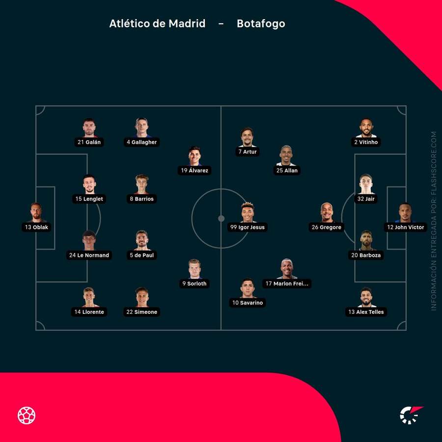 Alineaciones del Atlético de Madrid-Botafogo
