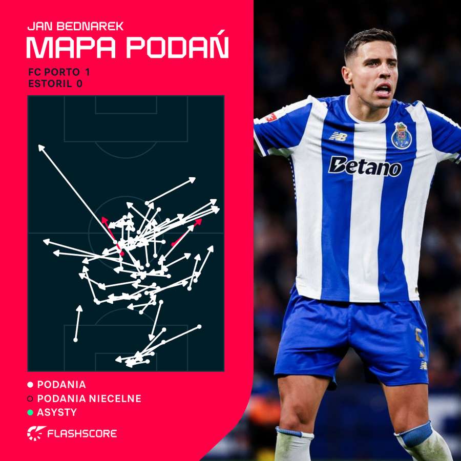 Mapa podań Jana Bednarka przeciwko Estoril