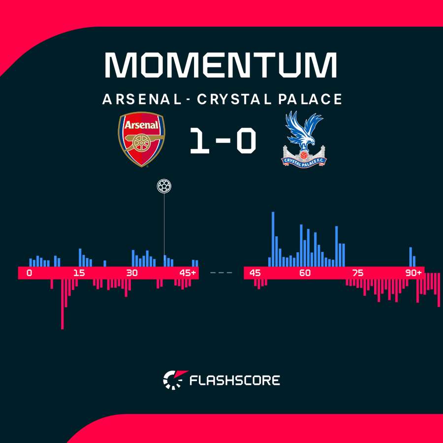 Match momentum Match momentum