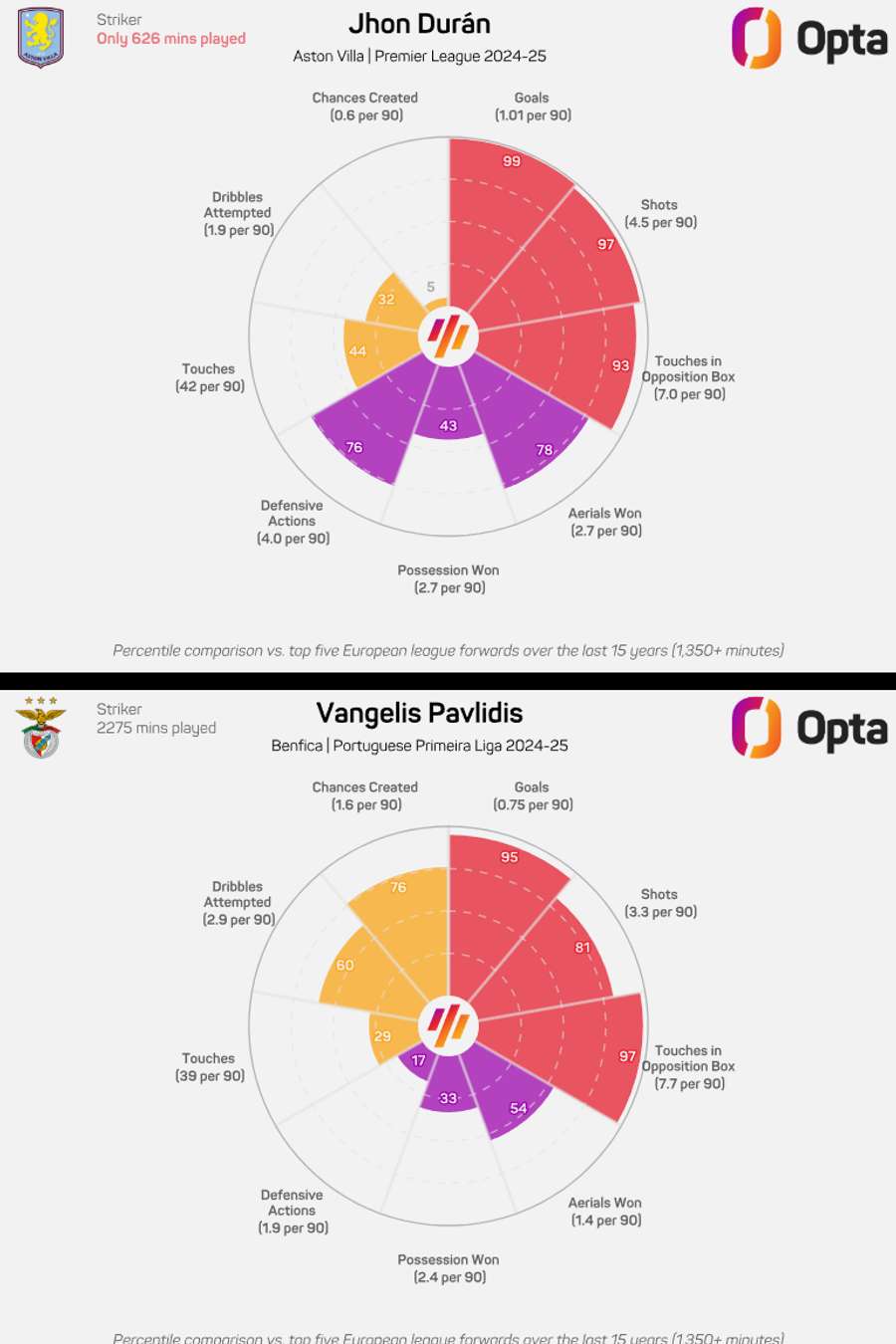 O gráfico de Durán e Pavlidis em 2024/25