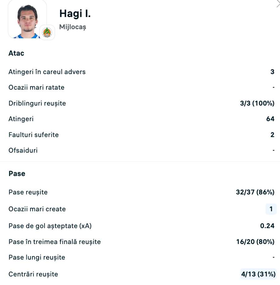 Statistici Ianis Hagi Statistici Ianis Hagi