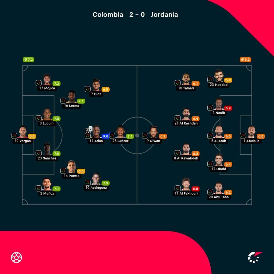 Las notas del partido Las notas del partido