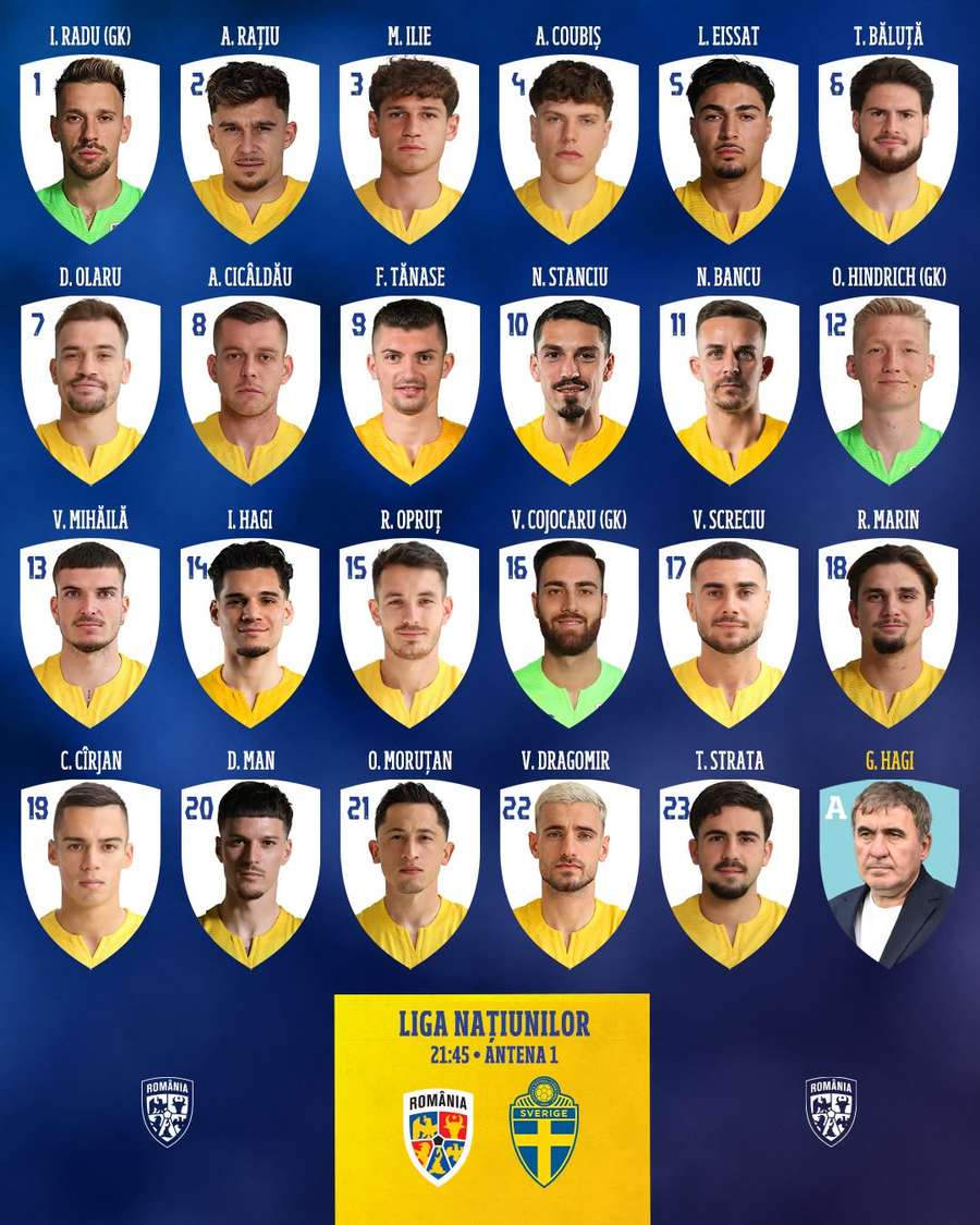 Cei 23 de tricolori pe care selecționerul Gheorghe Hagi mizează la partida cu Suedia din această seară Cei 23 de tricolori pe care selecționerul Gheorghe Hagi mizează la partida cu Suedia din această seară